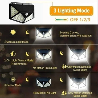 LED Solar Wall Light –  Modernize your home and reduce your expenses